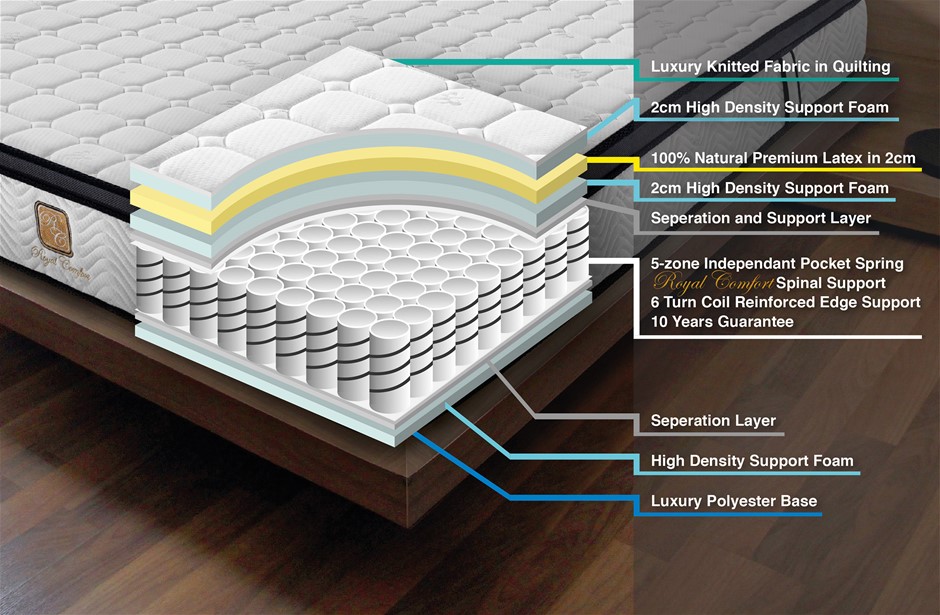 Royal deals comfort ergopedic