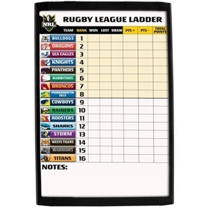 NRL 2014 Footy Ladder